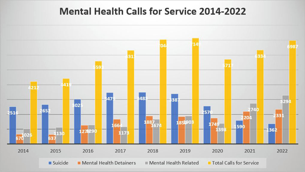 MentalHealthGraph_2014-2022