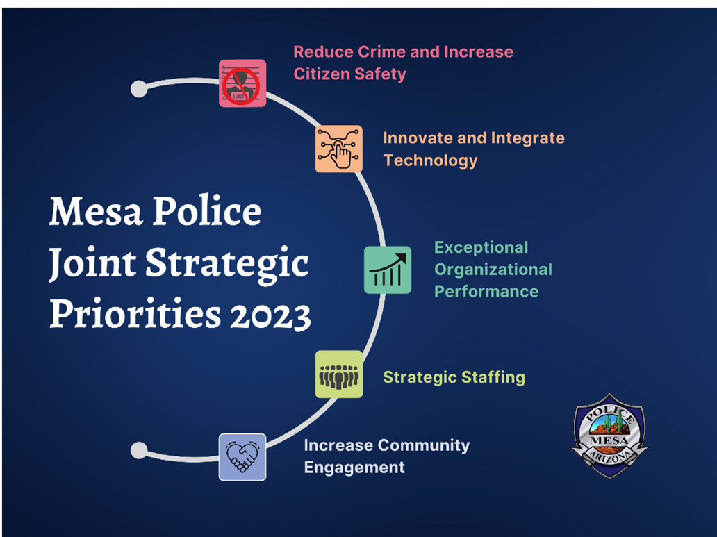 2023-Strategic-Priorities